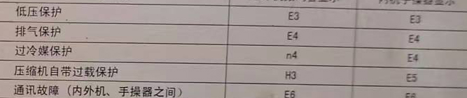 托克托空调电话在哪里找